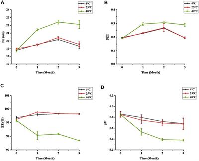 Preparation of a Sunitinib loaded microemulsion for ocular delivery and evaluation for the treatment of corneal neovascularization in vitro and in vivo